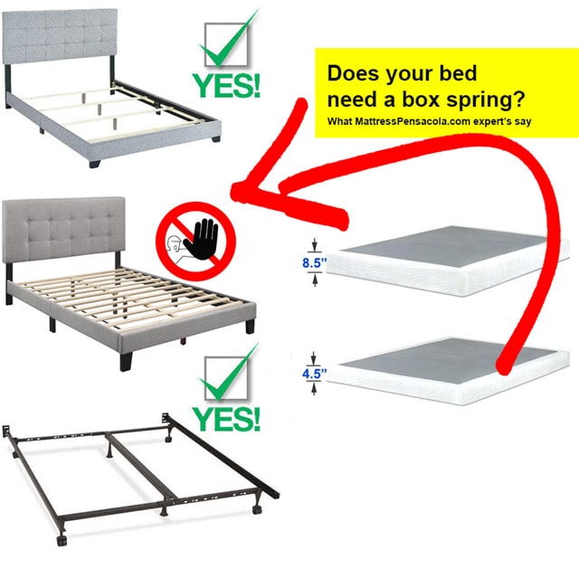 Box Spring Foundation For Beds In, Do All Bed Frames Require A Box Spring