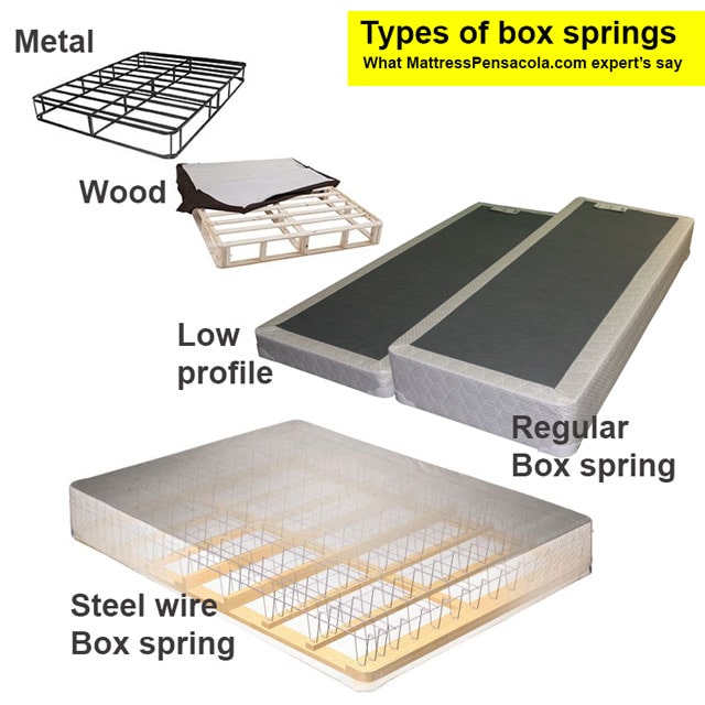 Types of box springs: Metal, Wood, Low - high profile