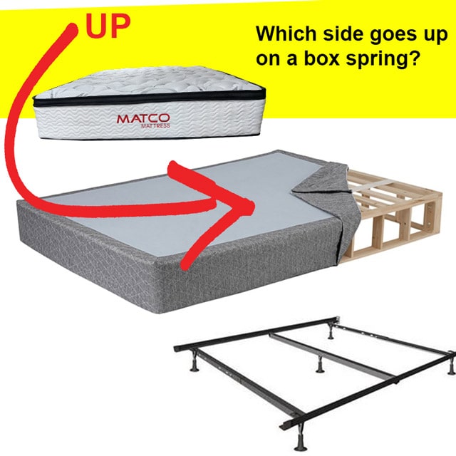 Important - Which side of the box springs needs to be up?