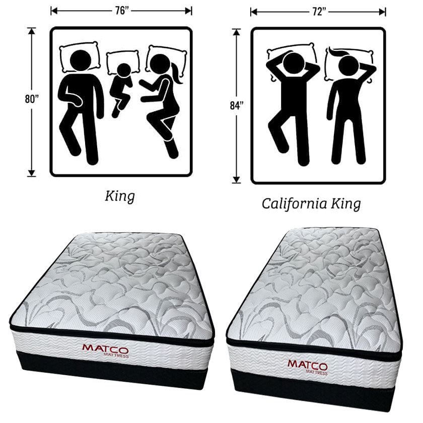 California King vs King Size Mattress • HumanWindow