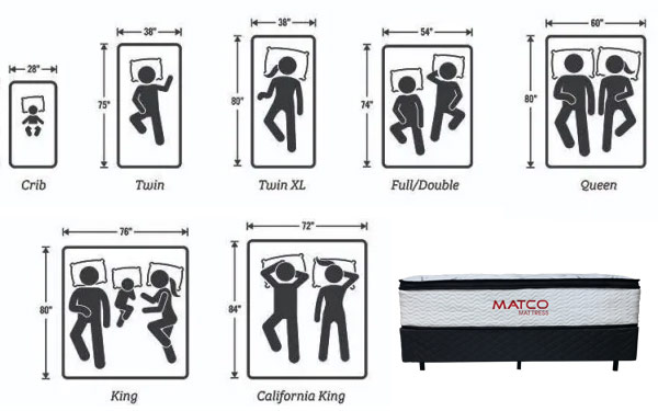Mattress Size Standard Chart Usa, Are Two Twin Beds The Same Size As A California King