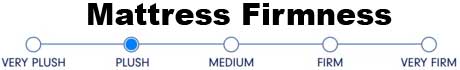 Mattress Firmness - Pensacola, Fl