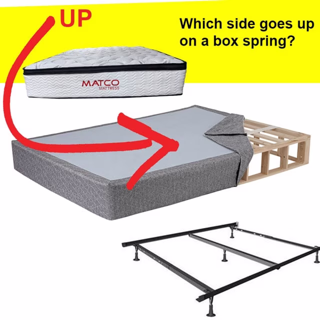 Side - Box spring - Mattress