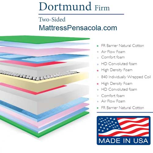 Mattress inside - specification Dordmand